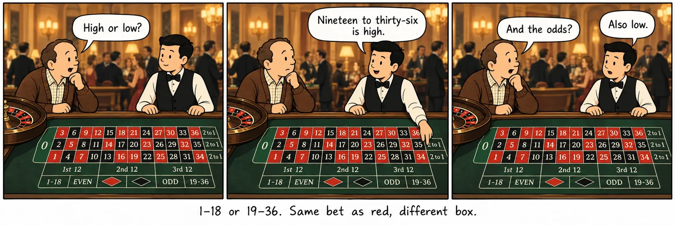1–18 не 19–36. Қызылмен бір бәс, тек ұяшығы басқа.